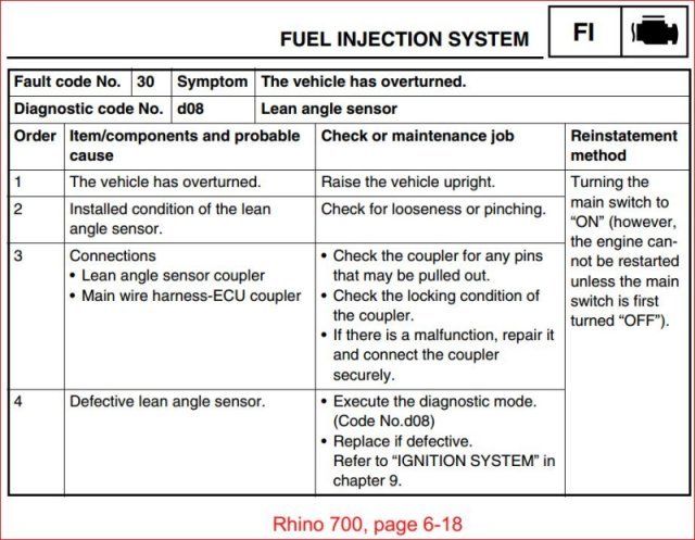 700 rhino fuel pump not working - Yamaha Rhino Forum ... yamaha wr125x fuse box 
